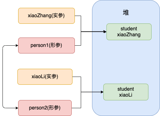 java-value-passing-03.png